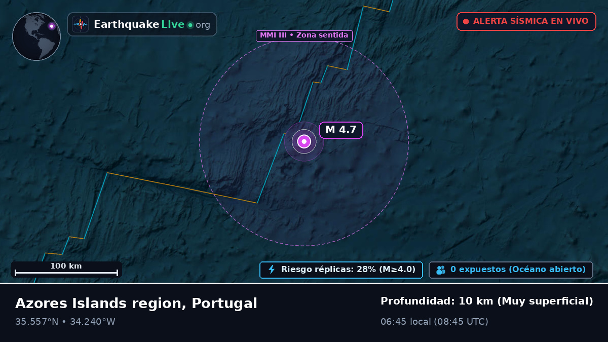 Océano Atlántico Norte (Portugal)