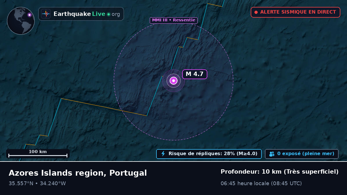 Océan Atlantique Nord (Portugal)