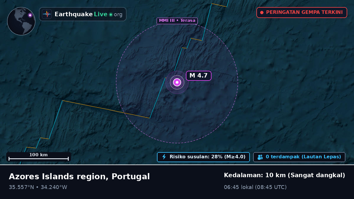 Samudra Atlantik Utara (Portugal)