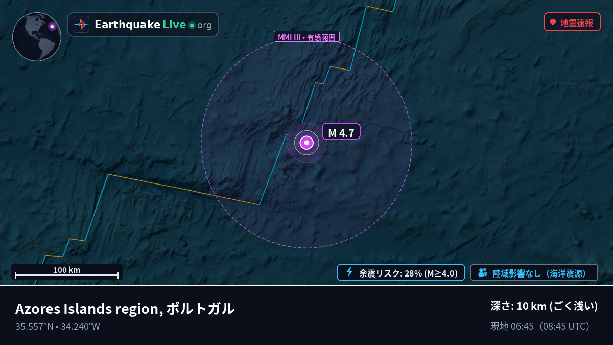 北大西洋 (ポルトガル)
