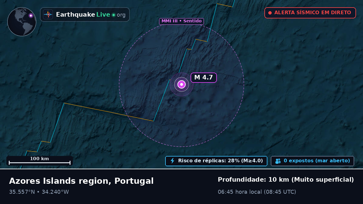 Oceano Atlântico Norte (Portugal)