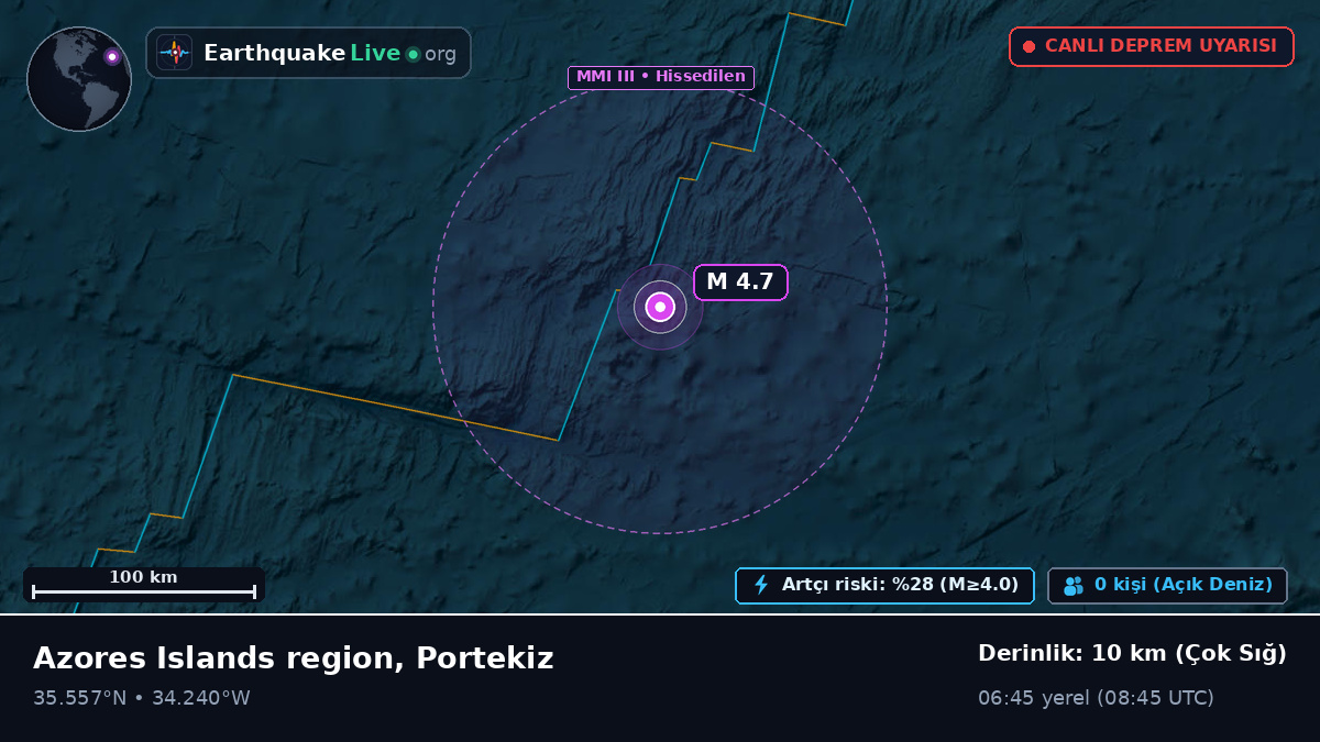 Kuzey Atlantik Okyanusu (Portekiz)