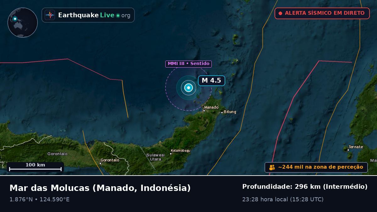 Mar das Molucas (Indonésia)