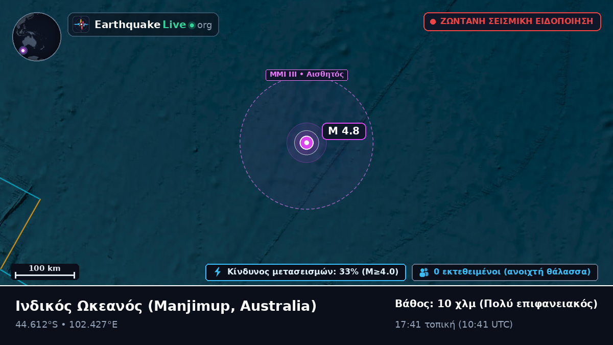 Ινδικός Ωκεανός (Australia)