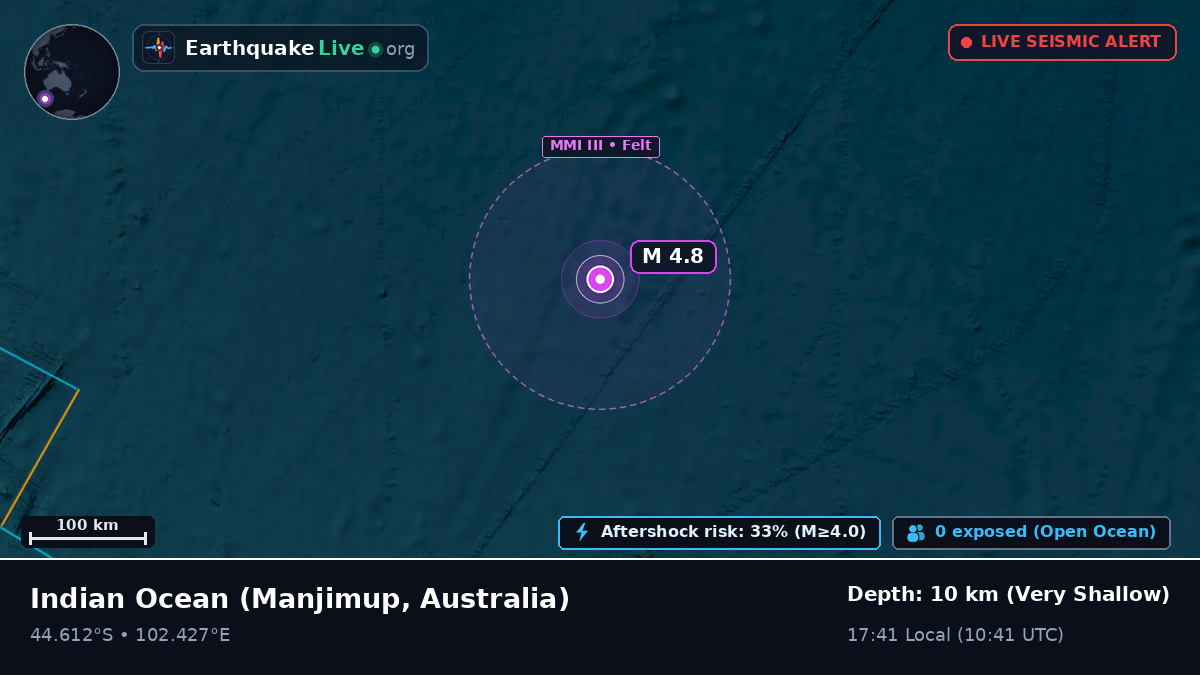 Indian Ocean (Australia)