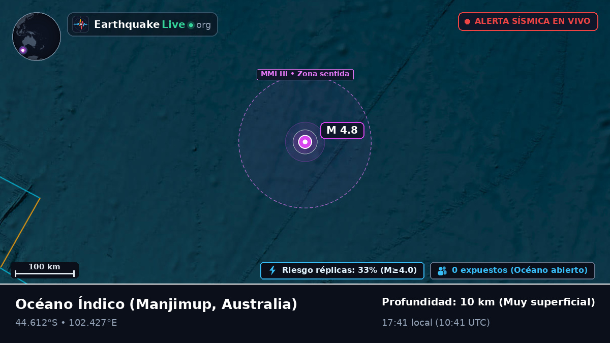 Océano Índico (Australia)
