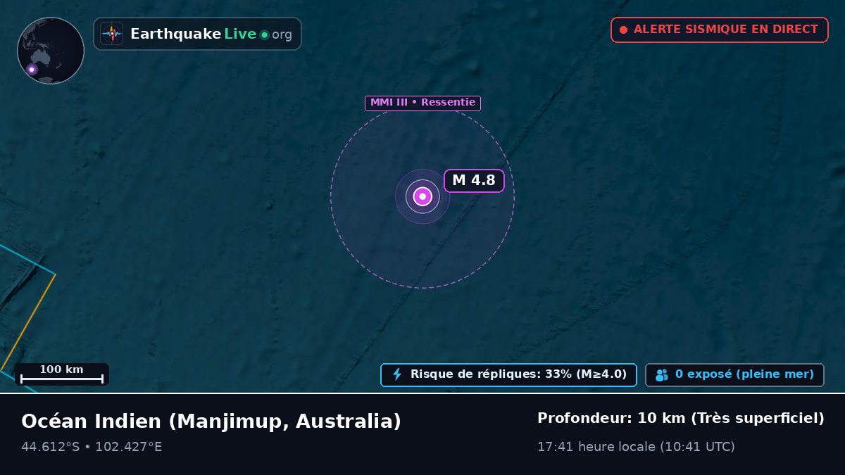 Océan Indien (Australia)