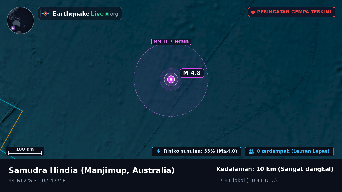 Samudra Hindia (Australia)