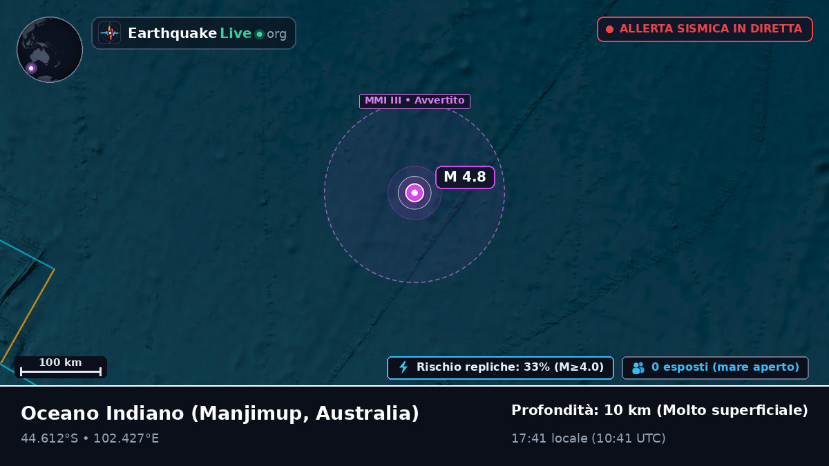 Oceano Indiano (Australia)