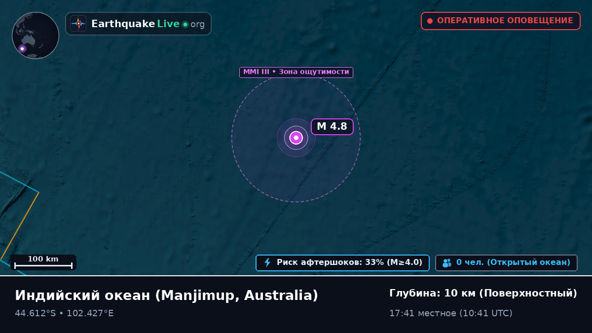 Индийский океан (Australia)