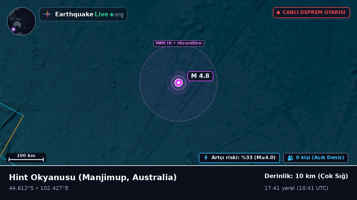 Hint Okyanusu (Australia)