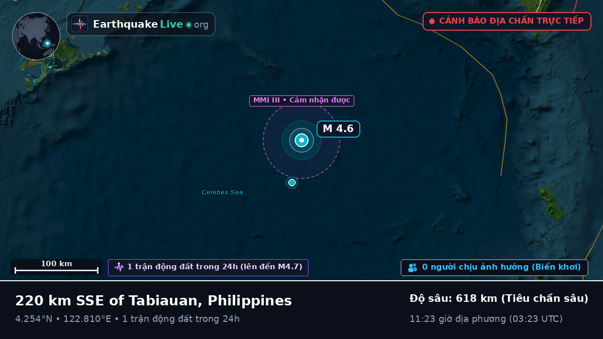 Bắc Thái Bình Dương (Philippines)