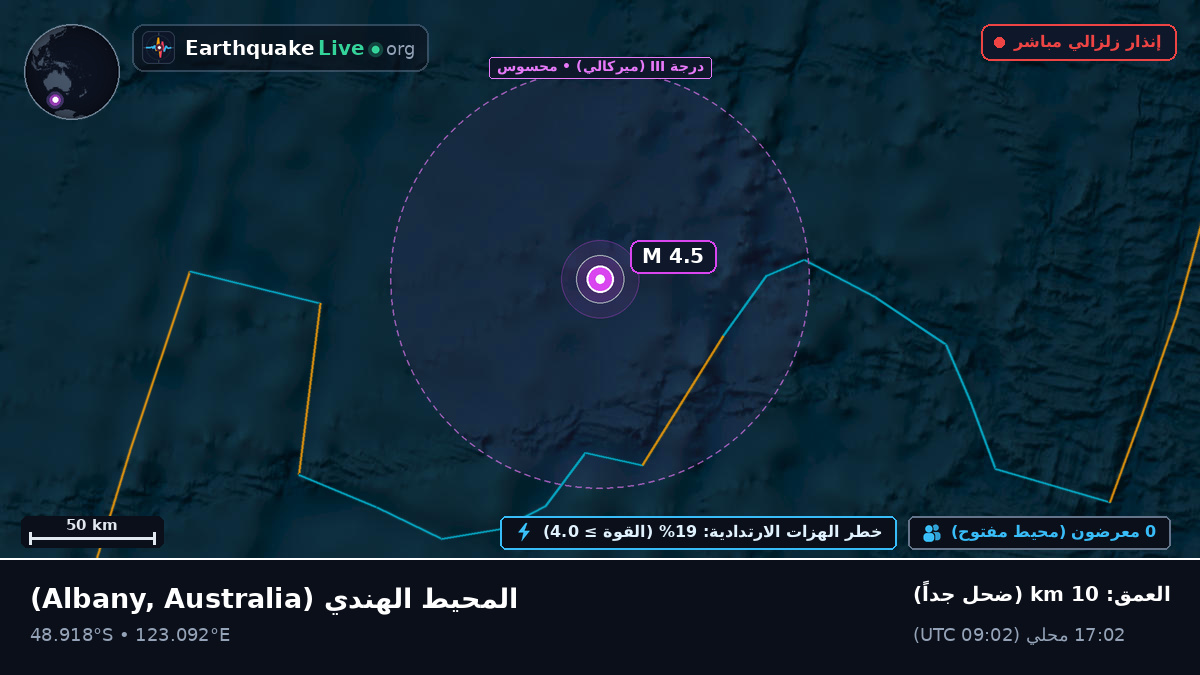 المحيط الهندي (Australia)