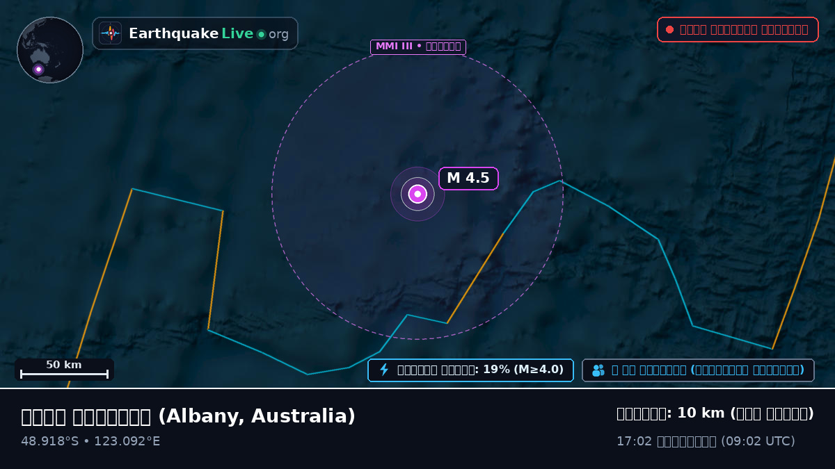 ভারত মহাসাগর (Australia)