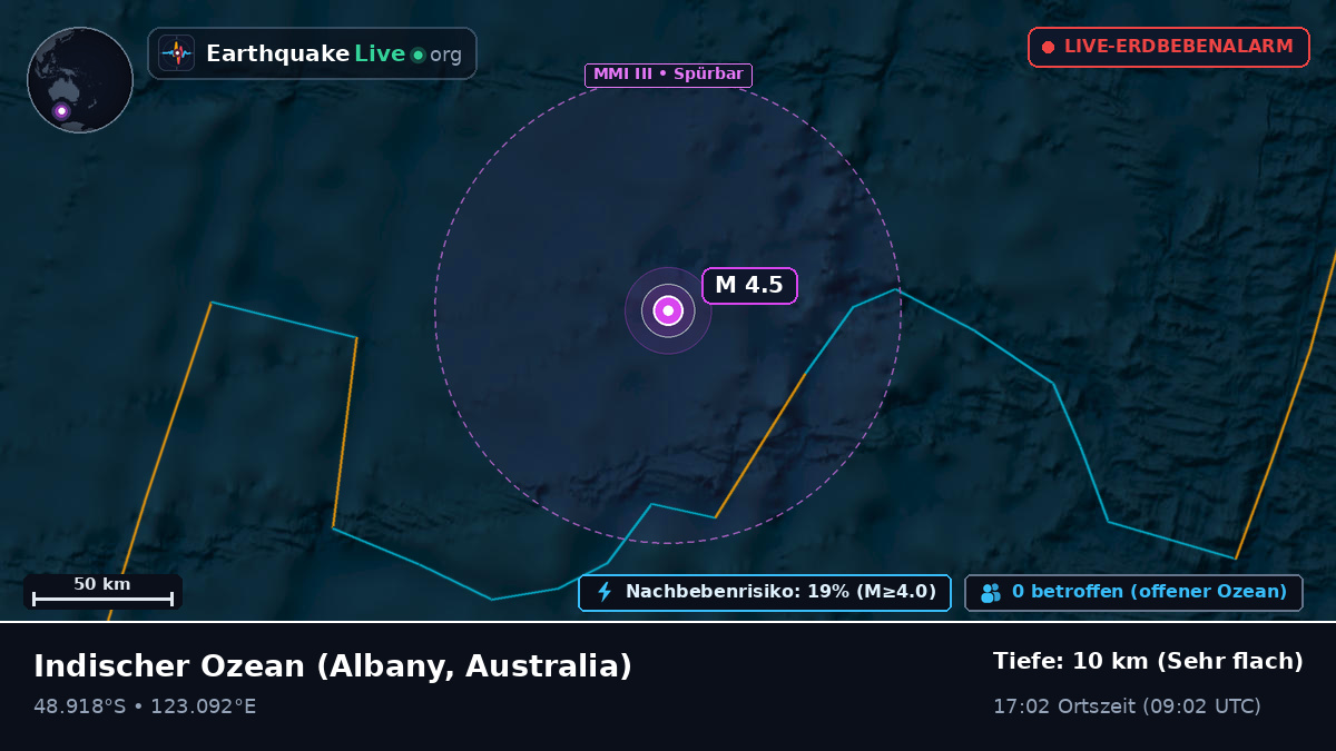 Indischer Ozean (Australia)