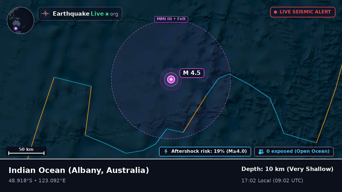 Indian Ocean (Australia)