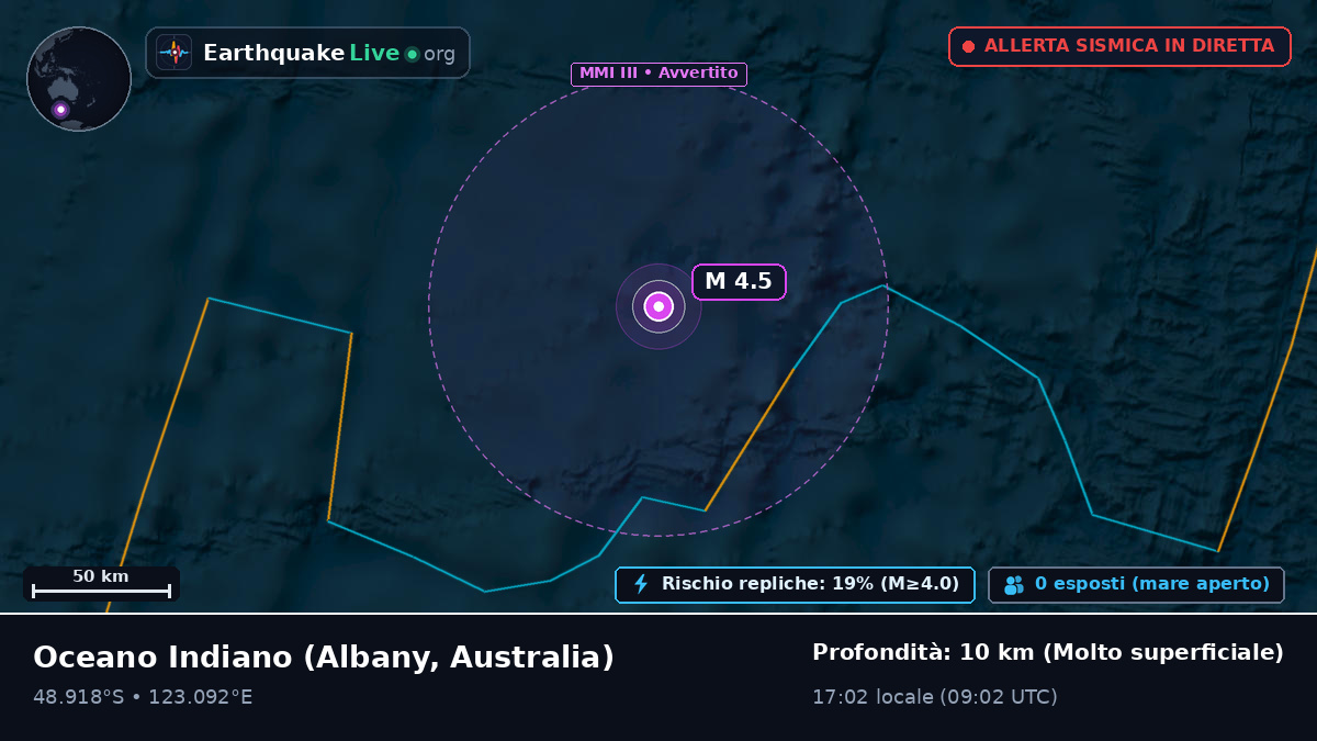Oceano Indiano (Australia)
