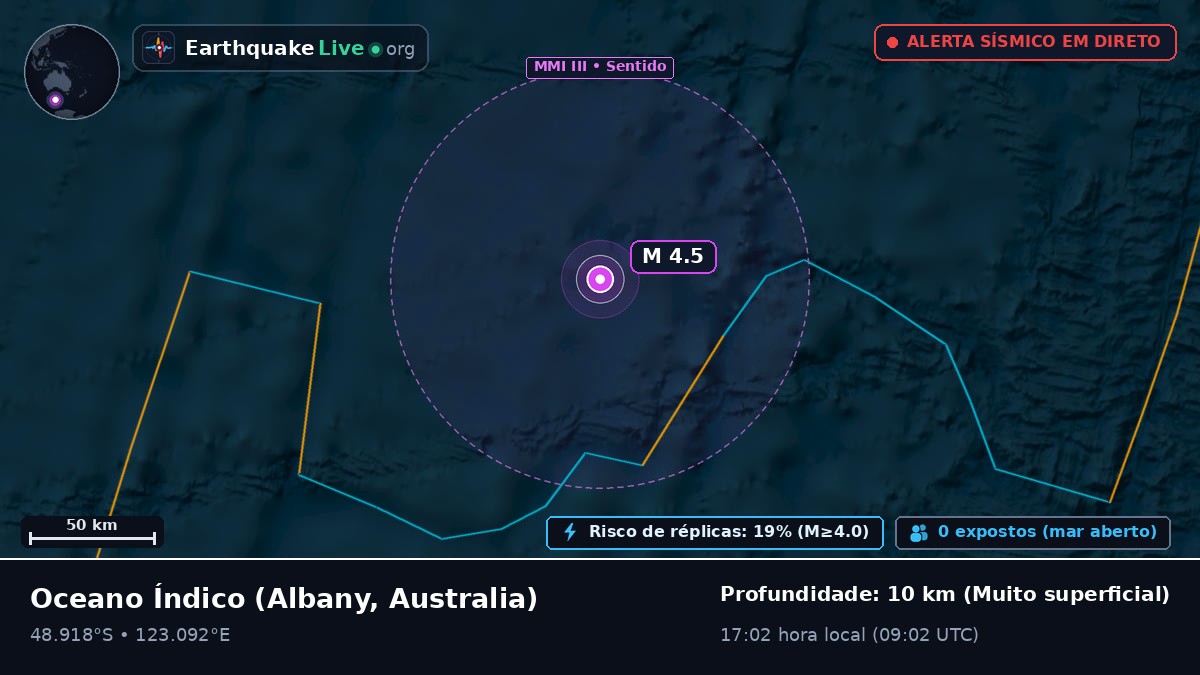 Oceano Índico (Australia)