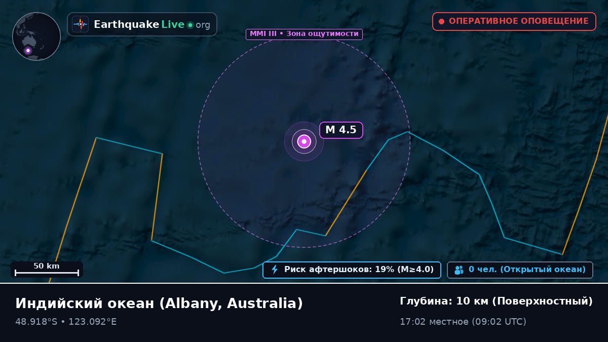 Индийский океан (Australia)