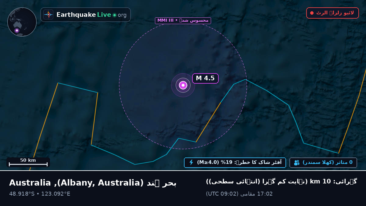 بحر ہند (Australia)