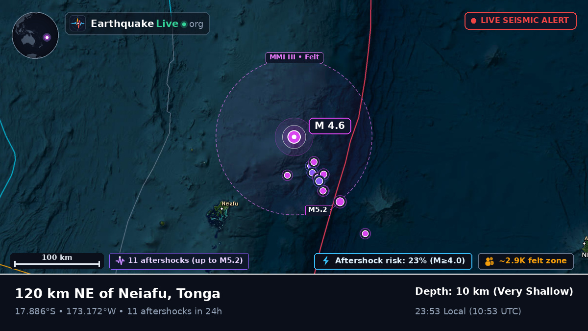 Off the coast of Neiafu, Tonga