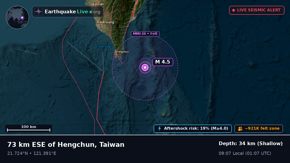 Off the coast of Taitung, Taiwan
