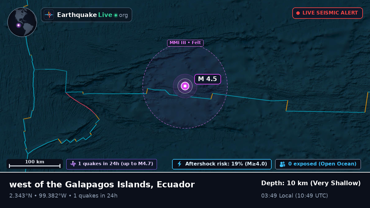 North Atlantic Ocean (Ecuador)