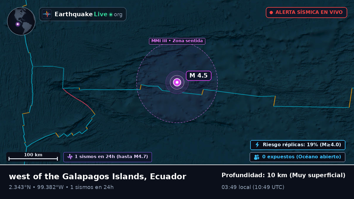 Océano Atlántico Norte (Ecuador)