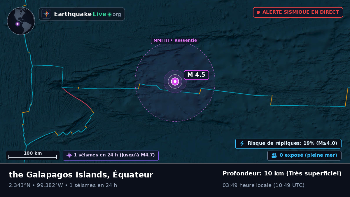 Océan Atlantique Nord (Équateur)