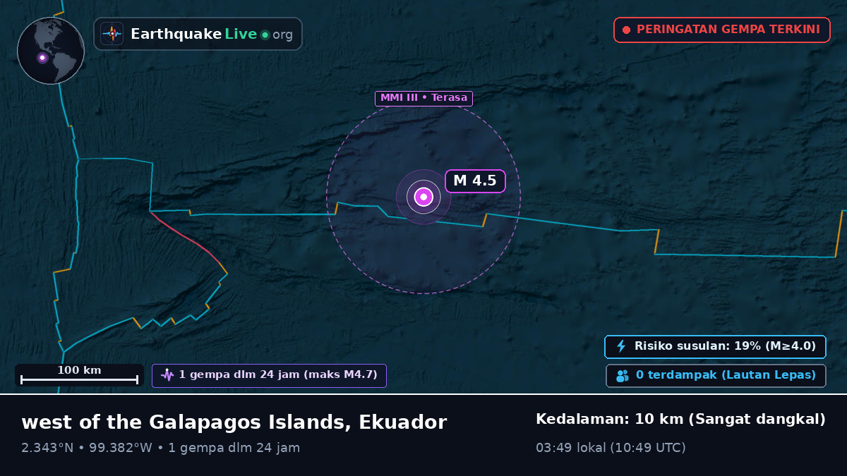 Samudra Atlantik Utara (Ekuador)