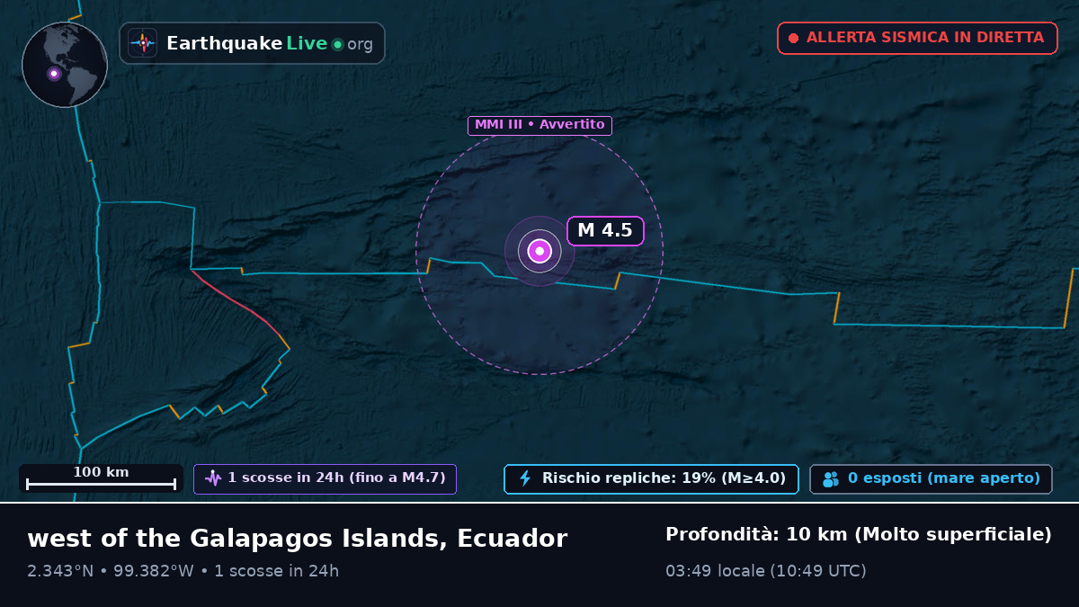 Oceano Atlantico settentrionale (Ecuador)