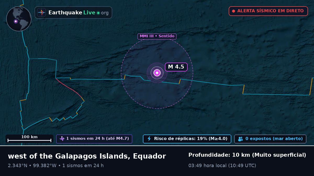 Oceano Atlântico Norte (Equador)