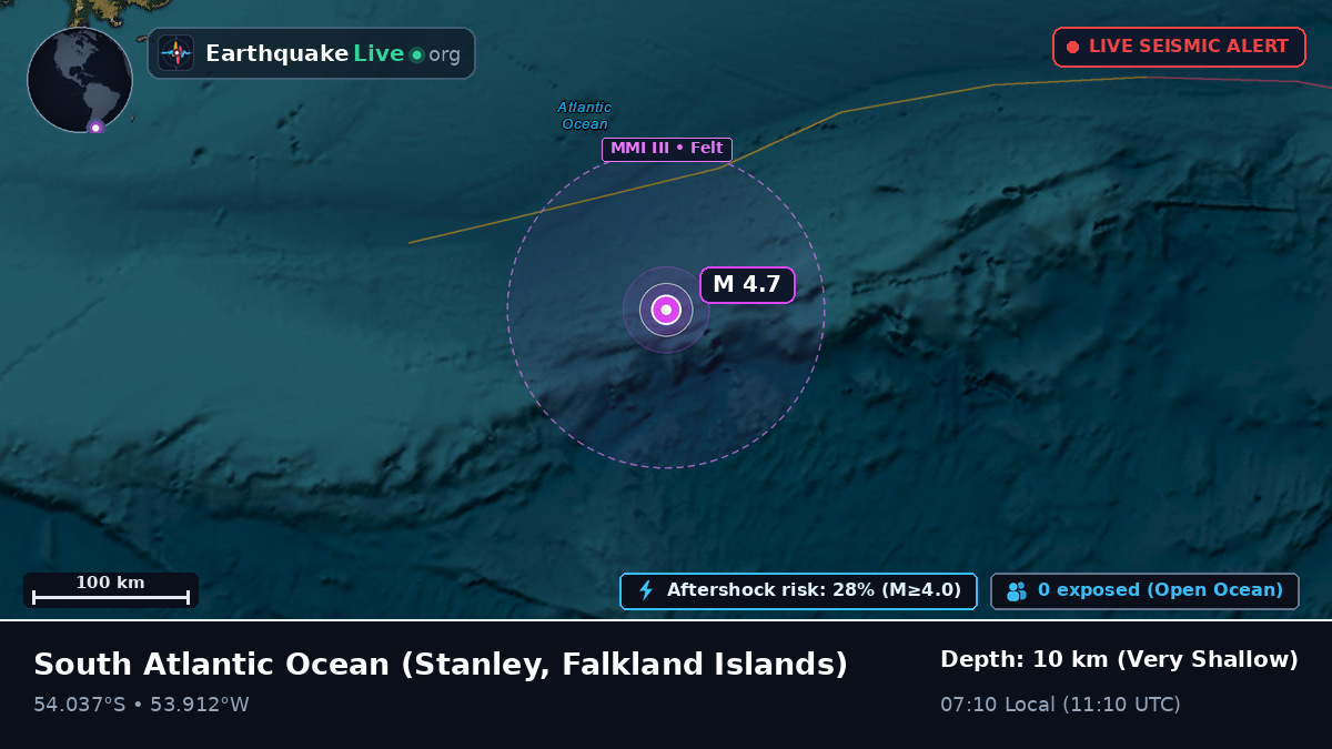 South Atlantic Ocean (Falkland Islands)