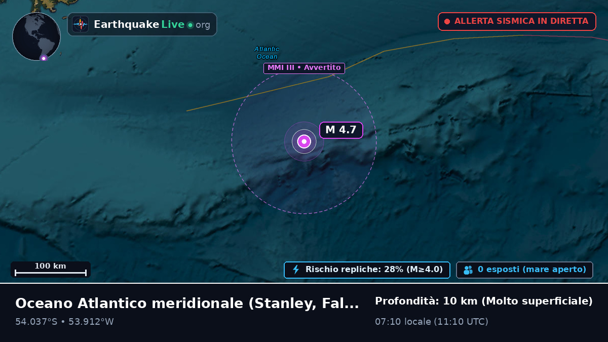 Oceano Atlantico meridionale (Falkland Islands)