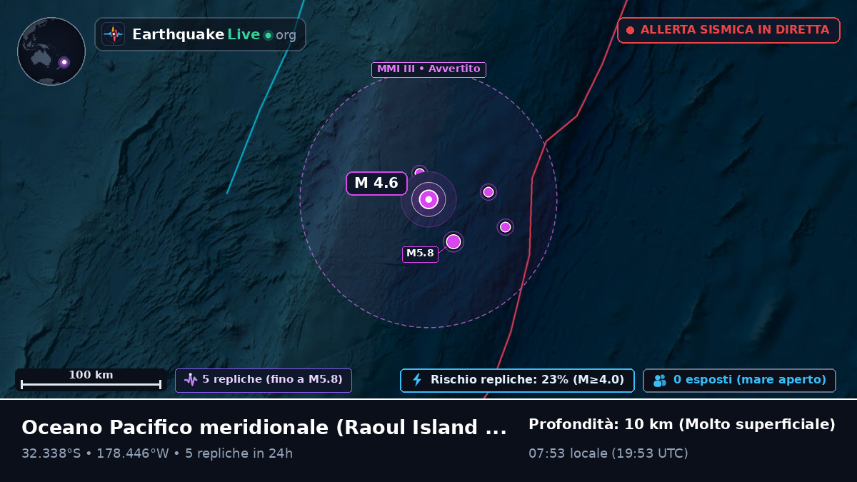Oceano Pacifico meridionale (Kermadec Islands)