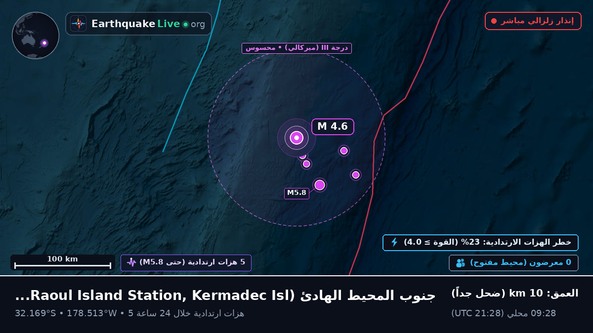 جنوب المحيط الهادئ (Kermadec Islands)