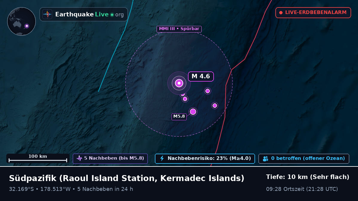 Südpazifik (Kermadec Islands)