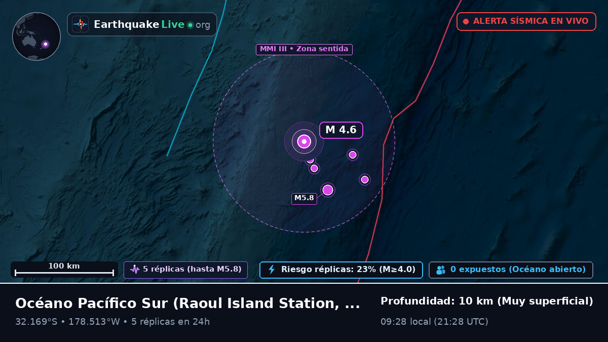 Océano Pacífico Sur (Kermadec Islands)