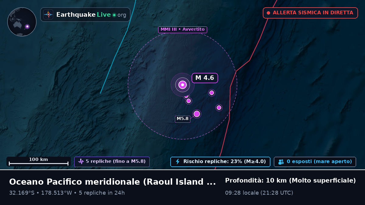 Oceano Pacifico meridionale (Kermadec Islands)