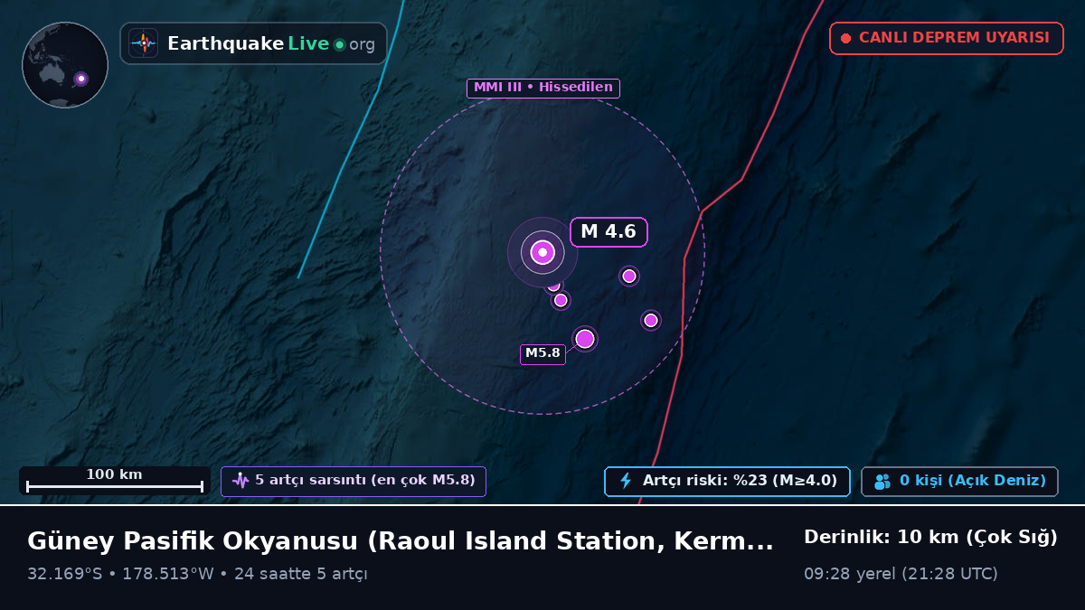 Güney Pasifik Okyanusu (Kermadec Islands)