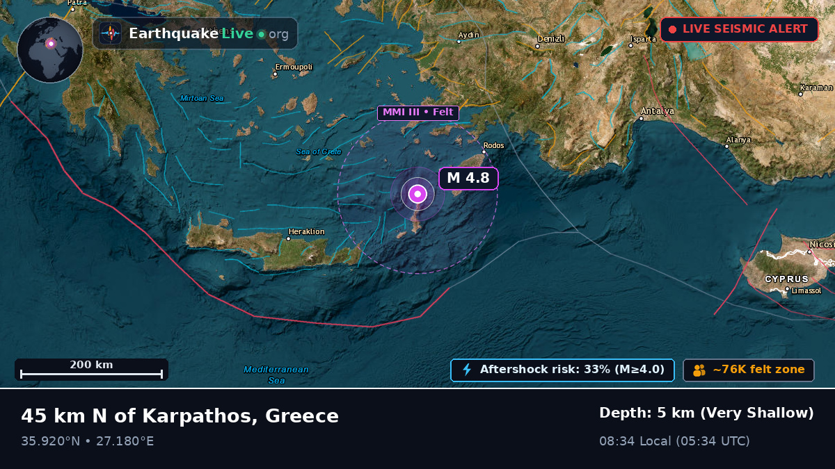 Aegean Sea (Greece)