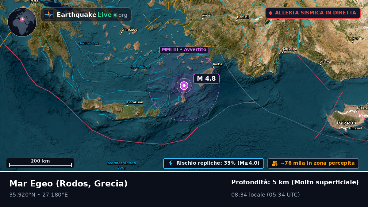 Mar Egeo (Grecia)