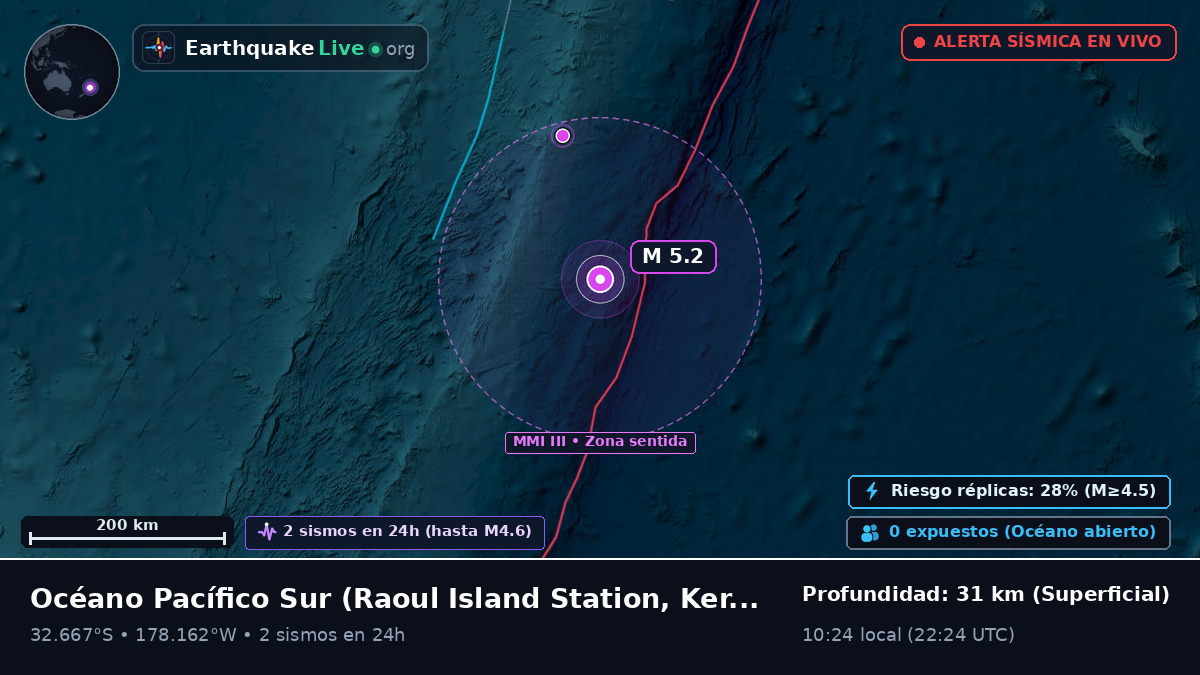 Océano Pacífico Sur (Kermadec Islands)