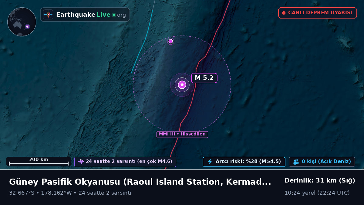 Güney Pasifik Okyanusu (Kermadec Islands)