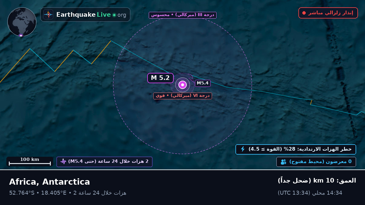 جنوب المحيط الأطلسي (Antarctica)