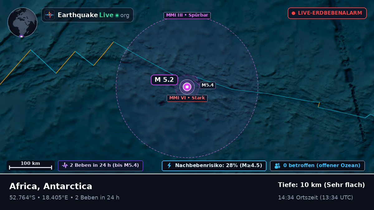 Südatlantik (Antarctica)