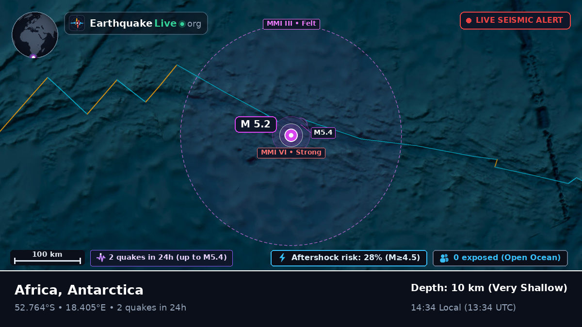 South Atlantic Ocean (Antarctica)