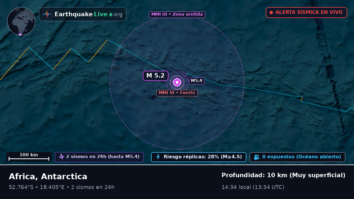 Océano Atlántico Sur (Antarctica)