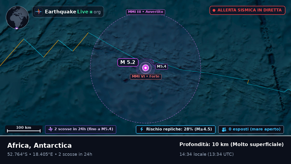 Oceano Atlantico meridionale (Antarctica)