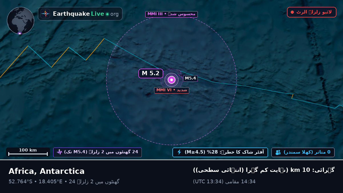 جنوبی بحر اوقیانوس (Antarctica)